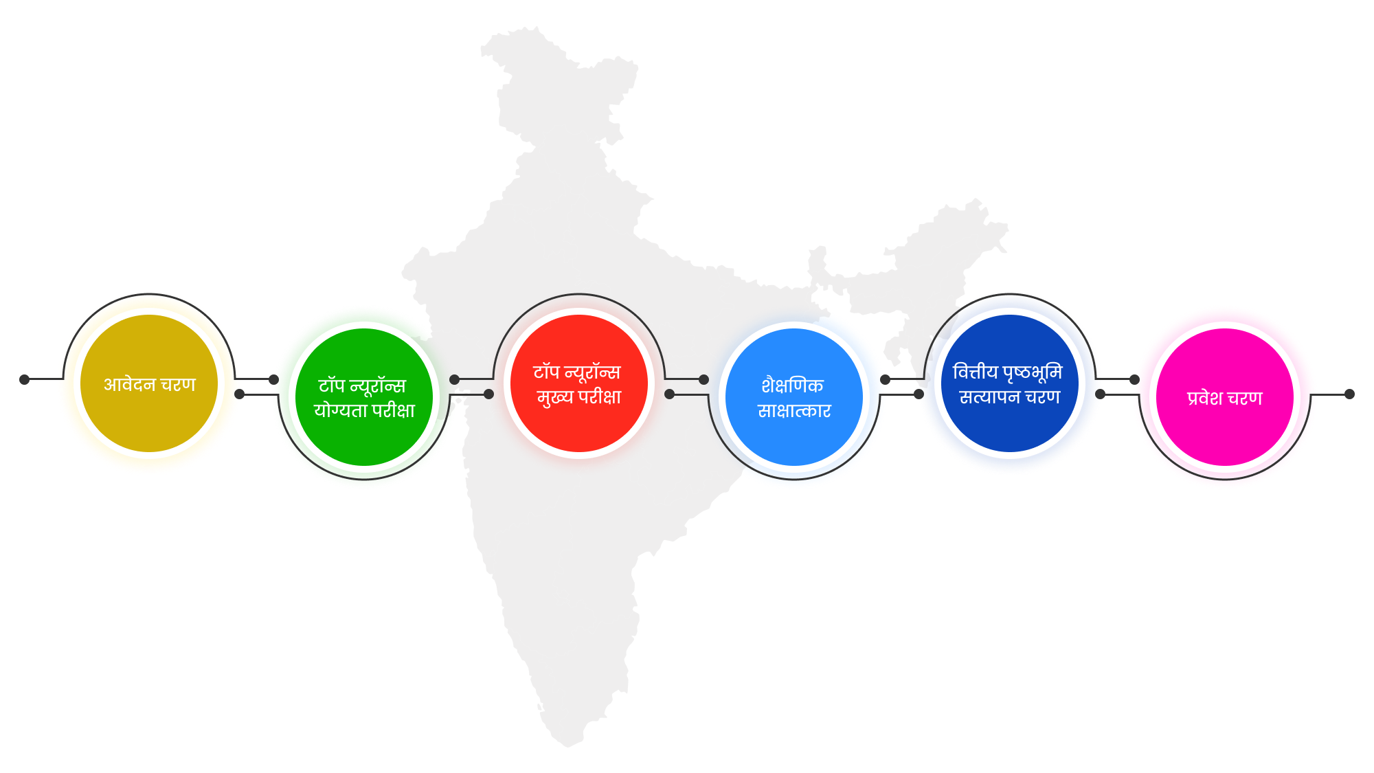 process-chart-hindi-v2